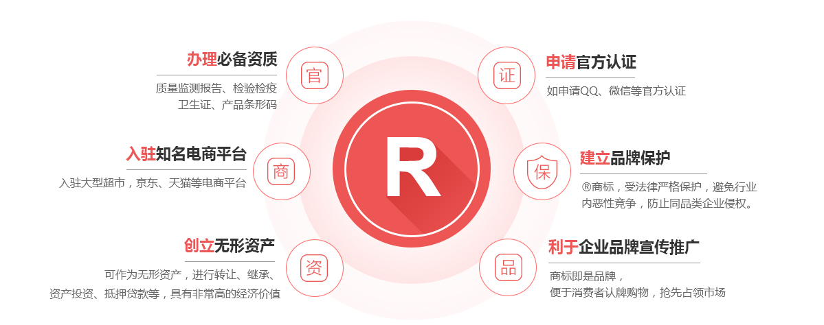 鄂城商标注册的作用